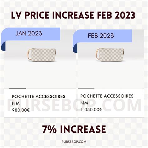 lv neonoe price increase|Louis Vuitton Price Increase 2023 .